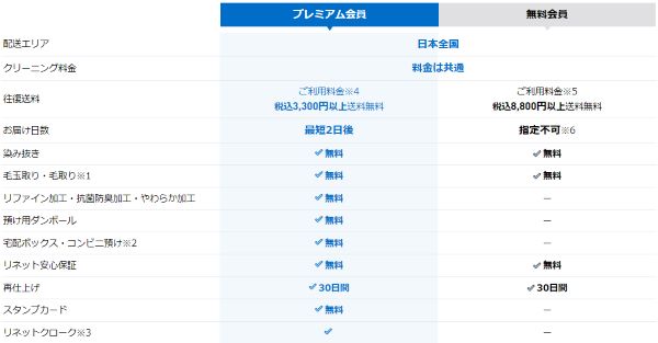 プレミアム会員特典画像